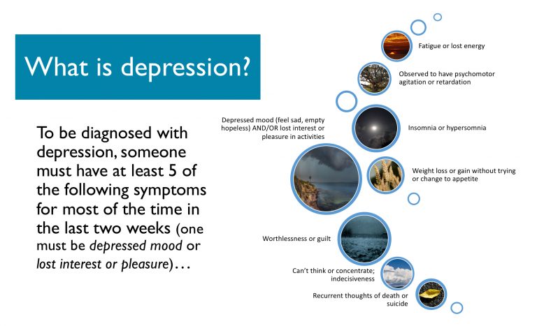 Impact And Management Of Asthma And Anxiety And Depression