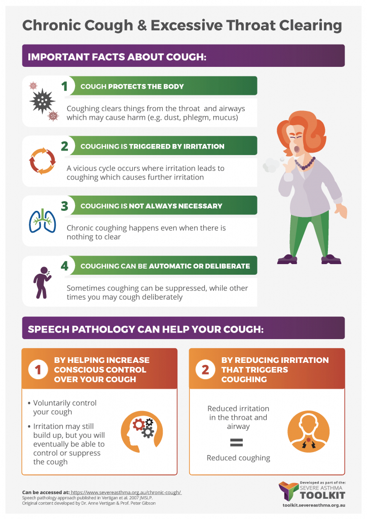 chronic cough infographic