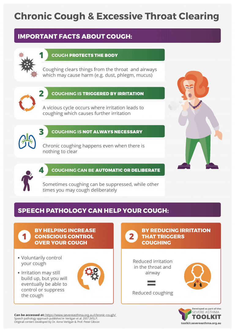 Severe Asthma Infographics | Severe Asthma Toolkit