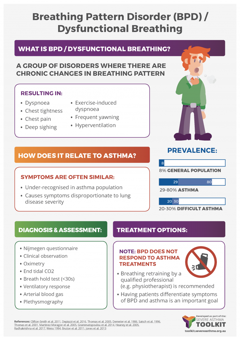 Dysfunctional Breathing Severe Asthma Toolkit