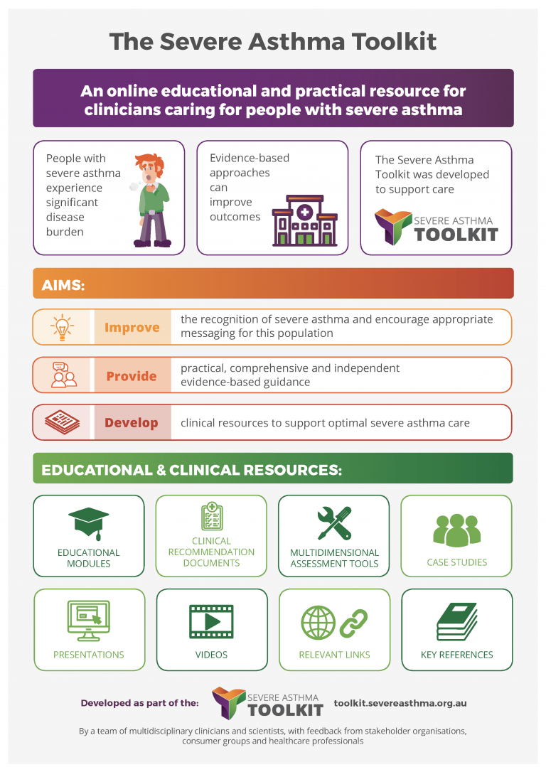 Severe Asthma Infographics Severe Asthma Toolkit