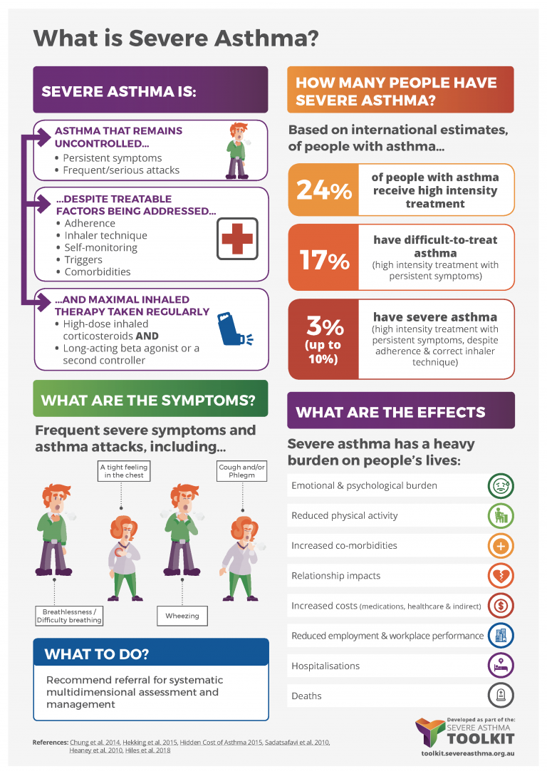 What is Severe Asthma Severe Asthma Toolkit