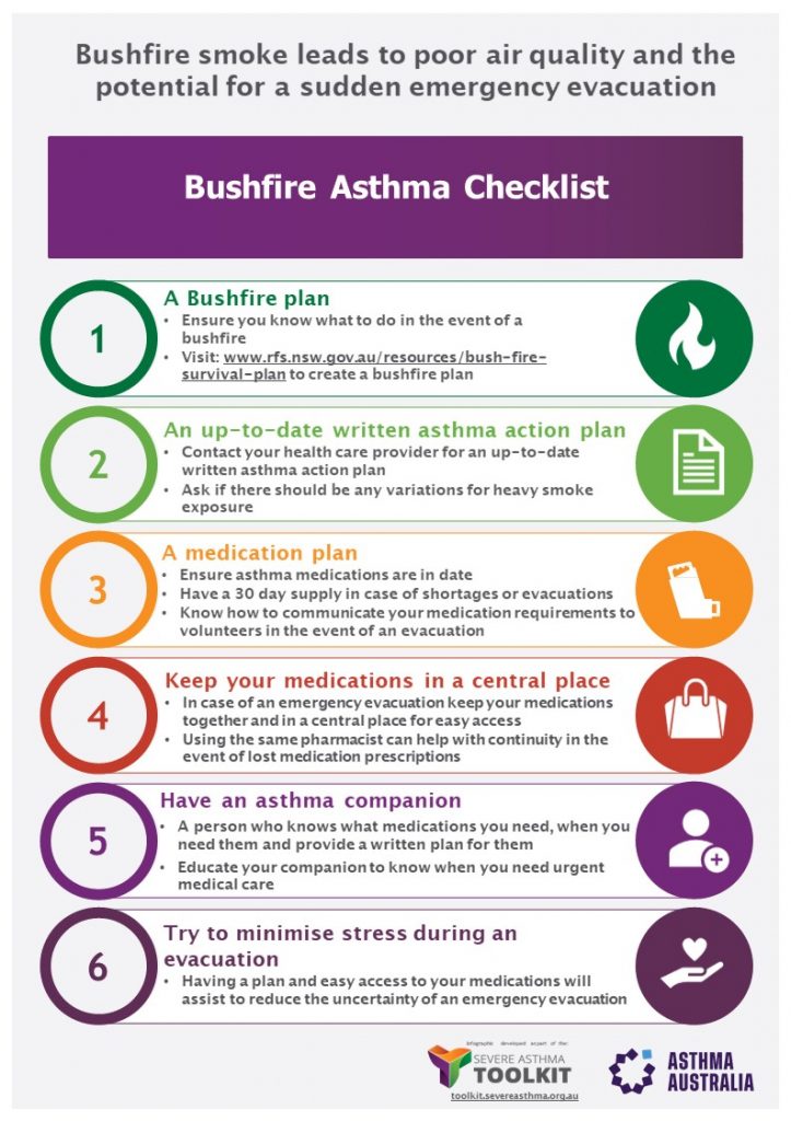 Severe Asthma Infographics | Severe Asthma Toolkit